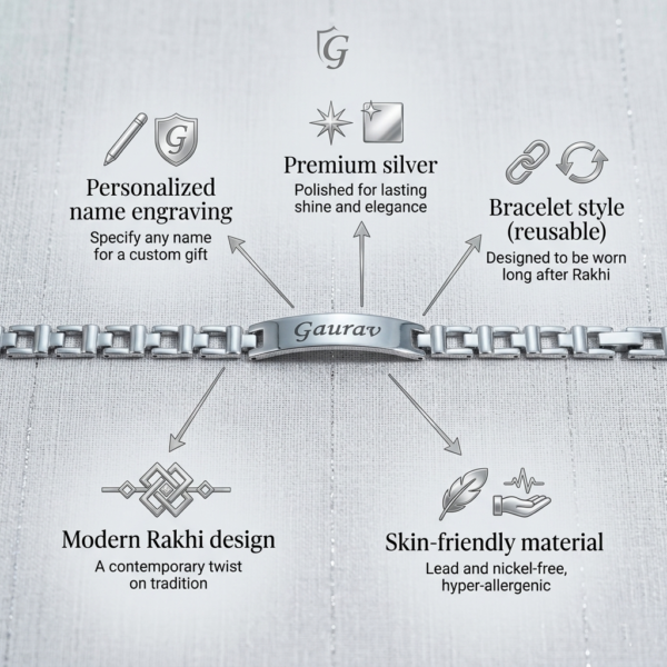Customised Name Bracelet Rakhi – Silver Colour | Personalized Bracelet Rakhi with Name for Brother
