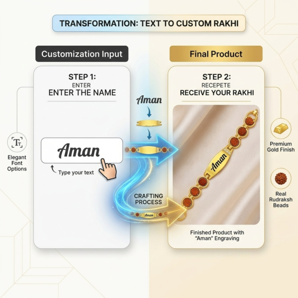 Customized Rudraksh Rakhi with Name | Personalized Laser Engraved Raksha Bandhan Rakhi for Brother