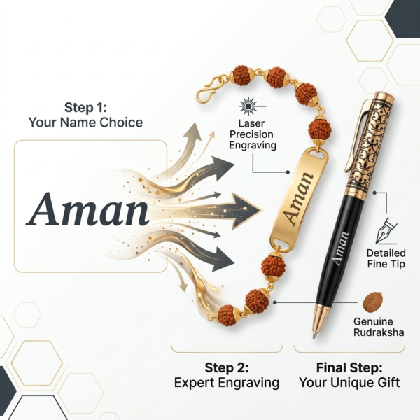 Customized Rudraksha Rakhi Bracelet With Name Plate Customized Rudraksha Rakhi Bracelet With Name Plate