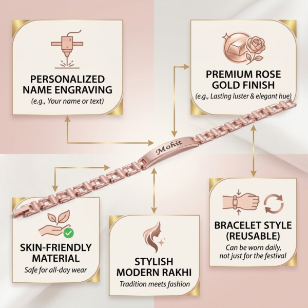 Fashion Rakhi Bracelet For Brother