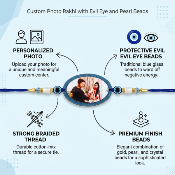Raksha Bandhan Personalized Rakhi With Picture
