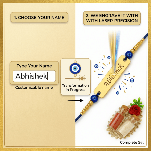 Evil Eye Rakhi with Name