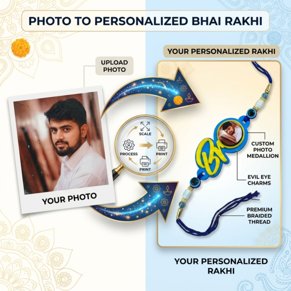 custom photo rakhi for brother custom photo rakhi for brother